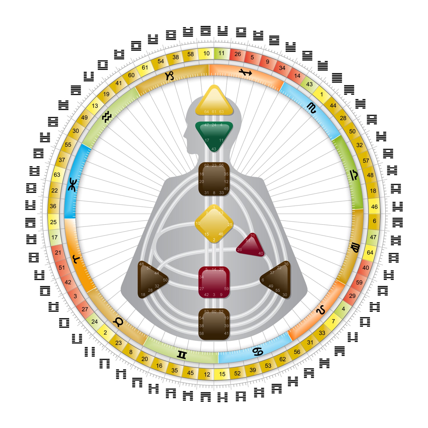 Human Design Mandala - 64 Hexagrams - Rave I'Ching - The Science of Differentiation 